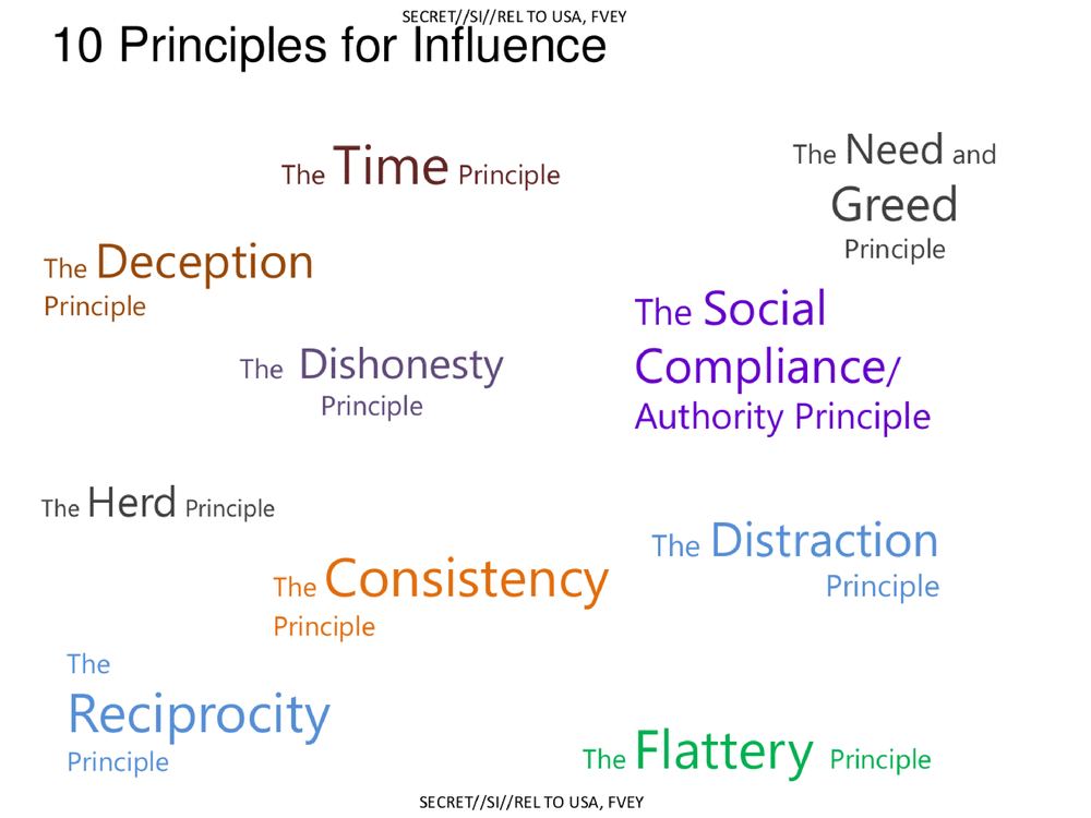 10 principles for influence